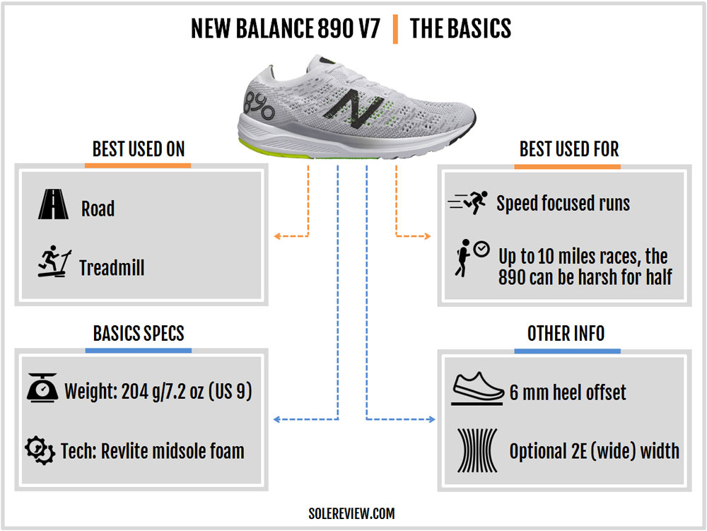 New Balance 890V7 Review – Solereview