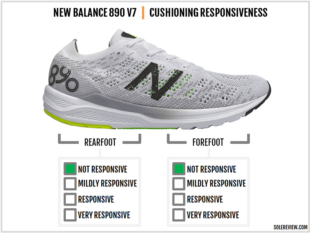 new balance 890 solereview