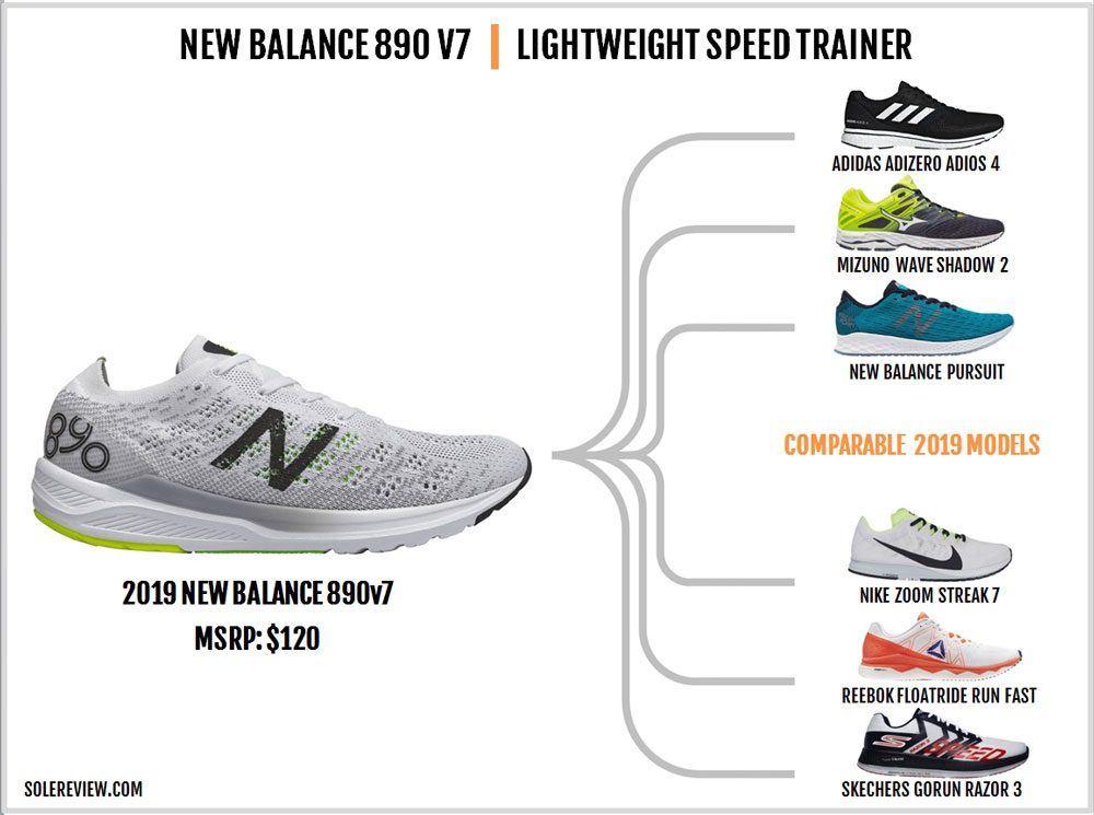 New Balance 890V7 Review | Solereview