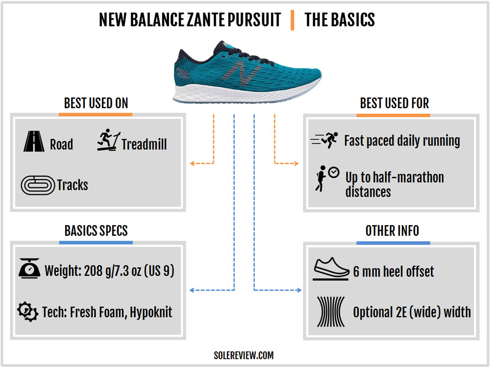 new balance zante pursuit review