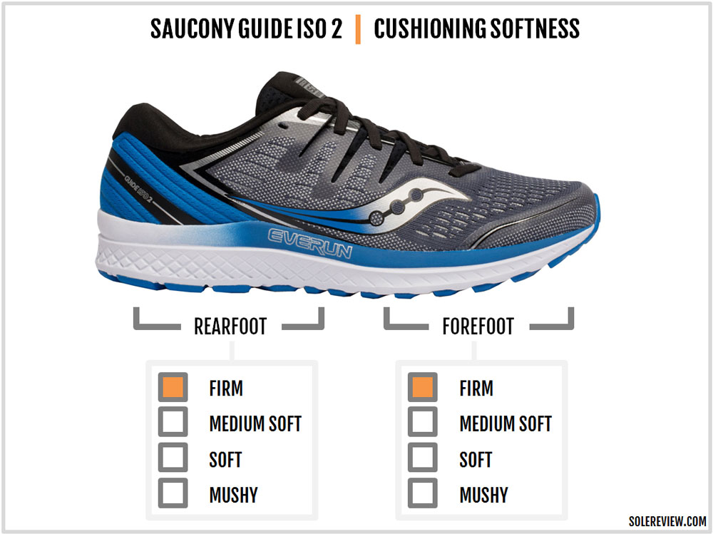 saucony guide vs guide iso