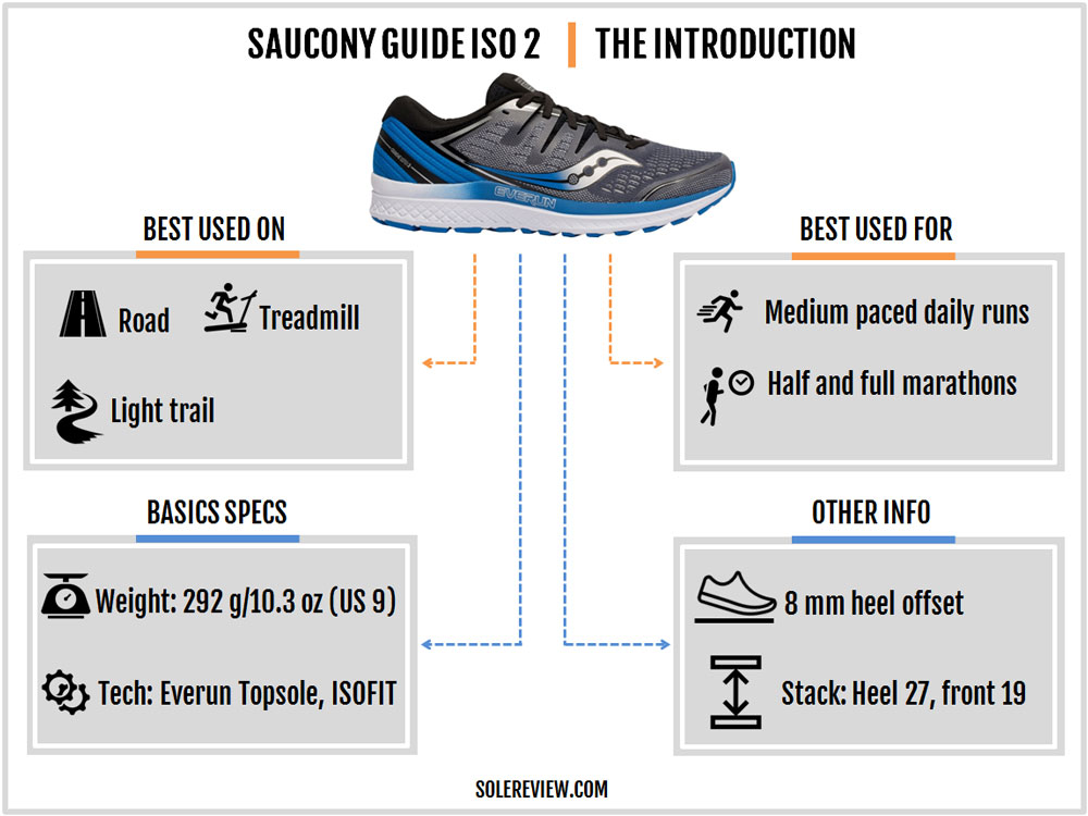 saucony guide iso 2 homme 2016
