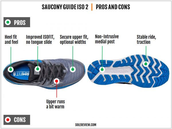 Saucony Guide ISO 2 Review | Solereview