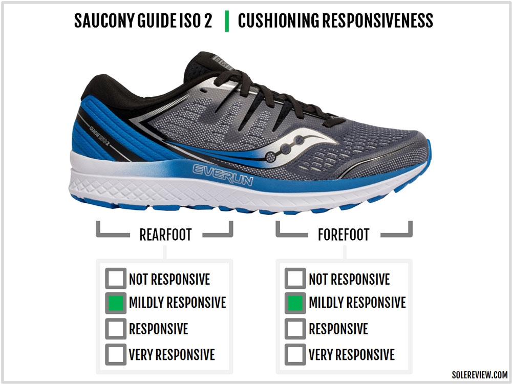 saucony triumph iso 2 solereview