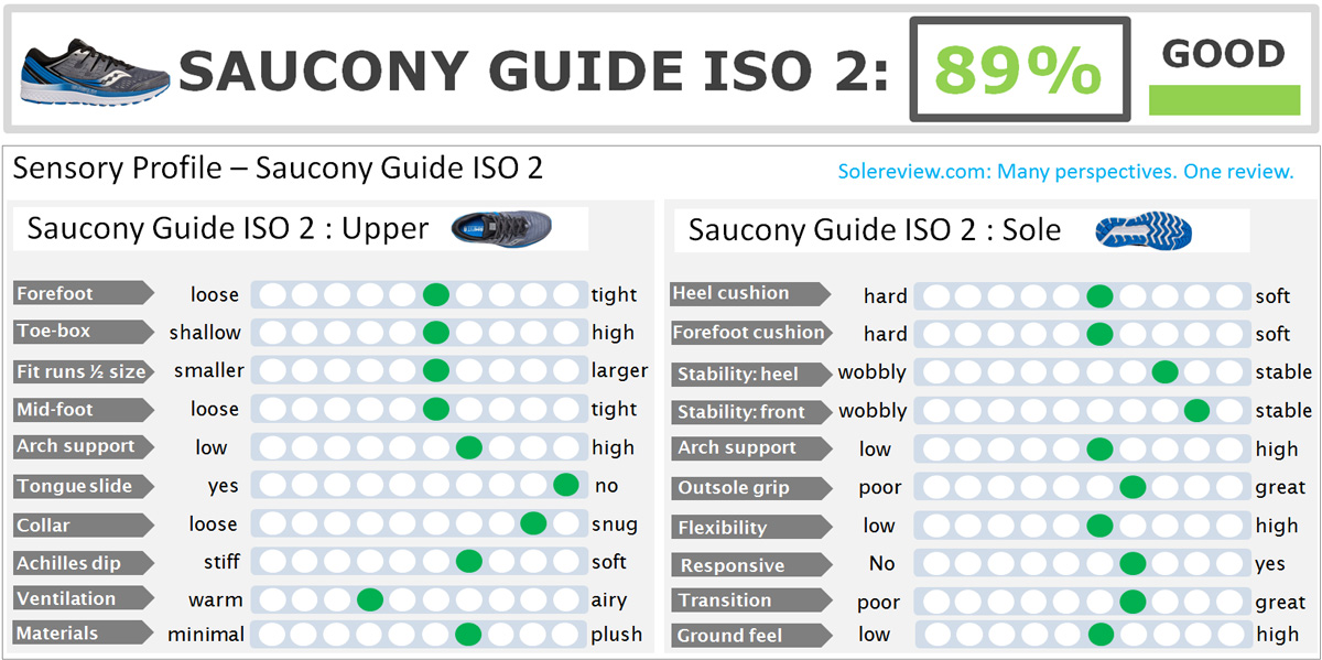 saucony size guide