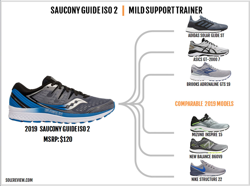 saucony guide iso vs guide 9