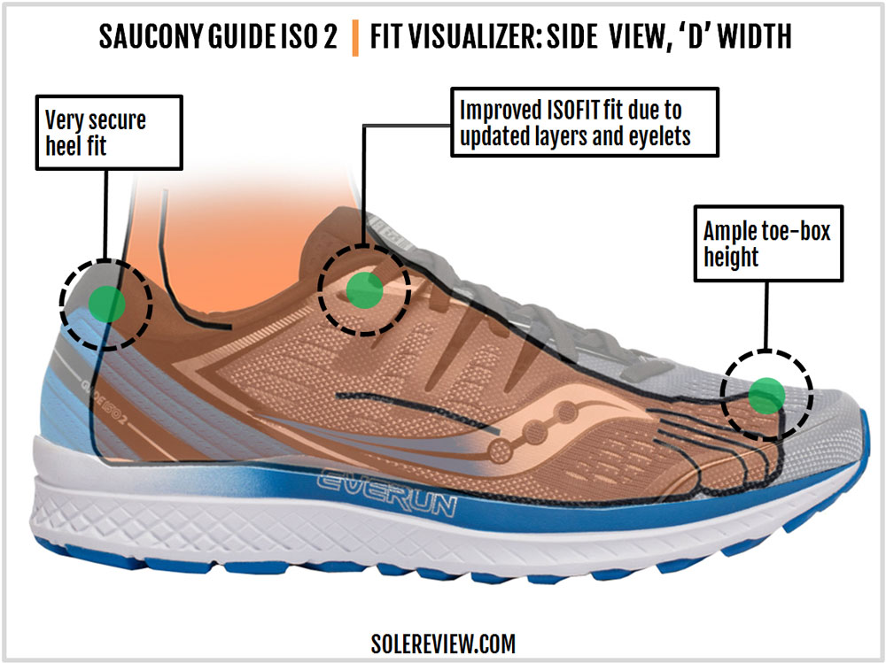 saucony guide iso 2 solereview