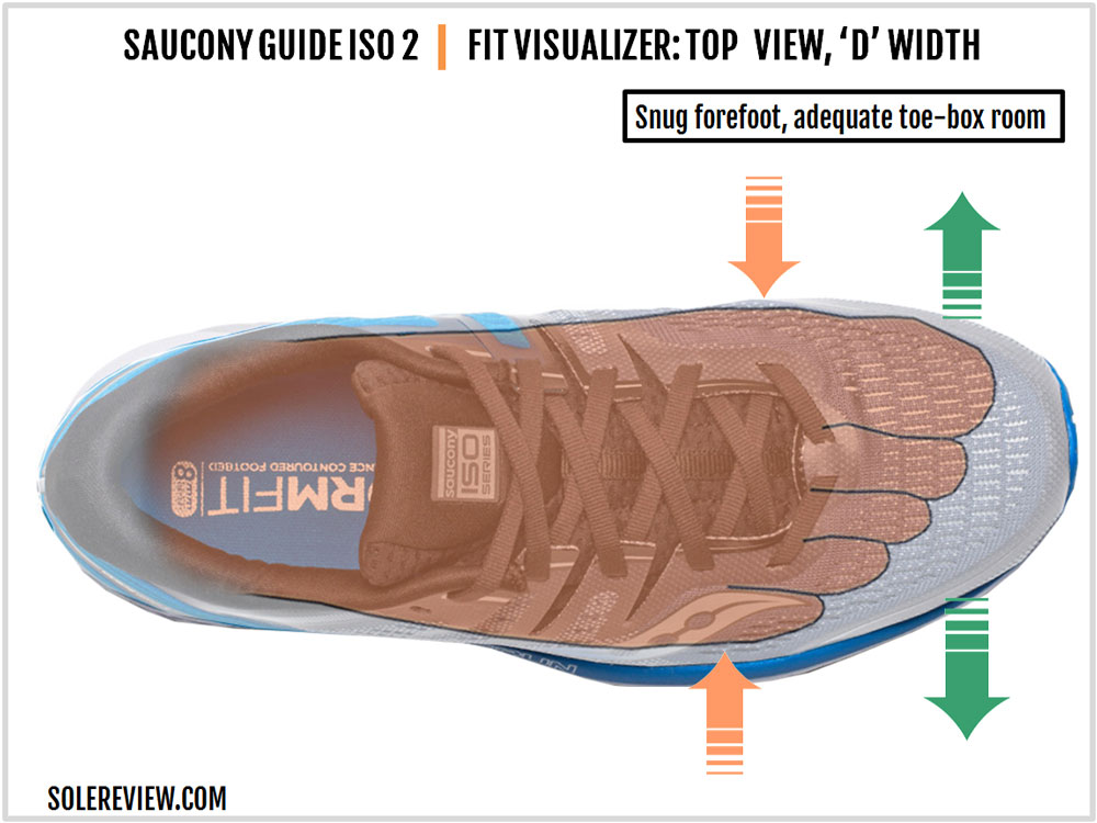 saucony iso guide 2 review