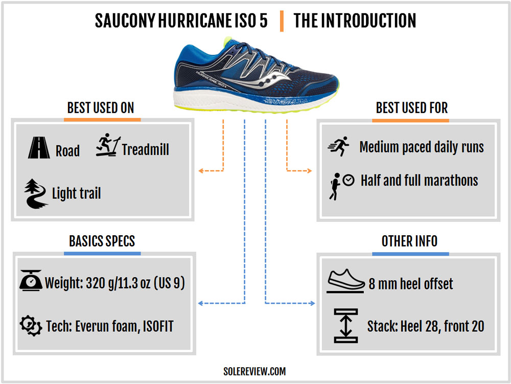 saucony guide 5 review
