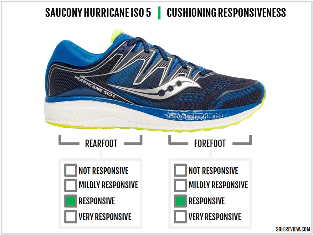 saucony hurricane iso running shoes ss15