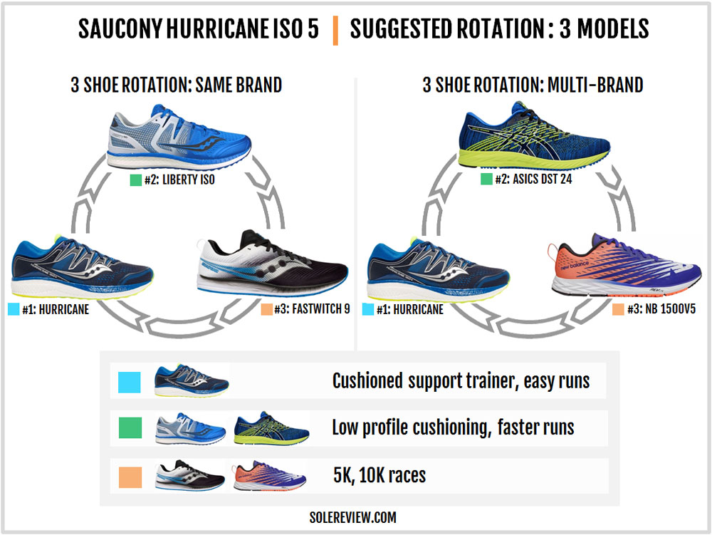 saucony hurricane iso running shoes aw15