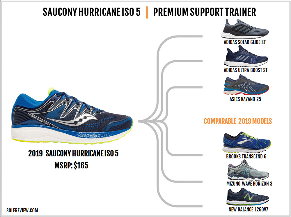 saucony sizing compared to asics