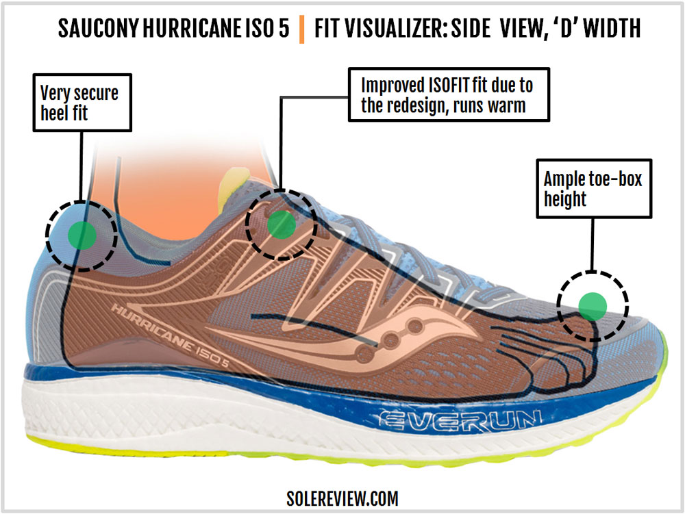 Saucony Hurricane ISO 5 Review – Solereview