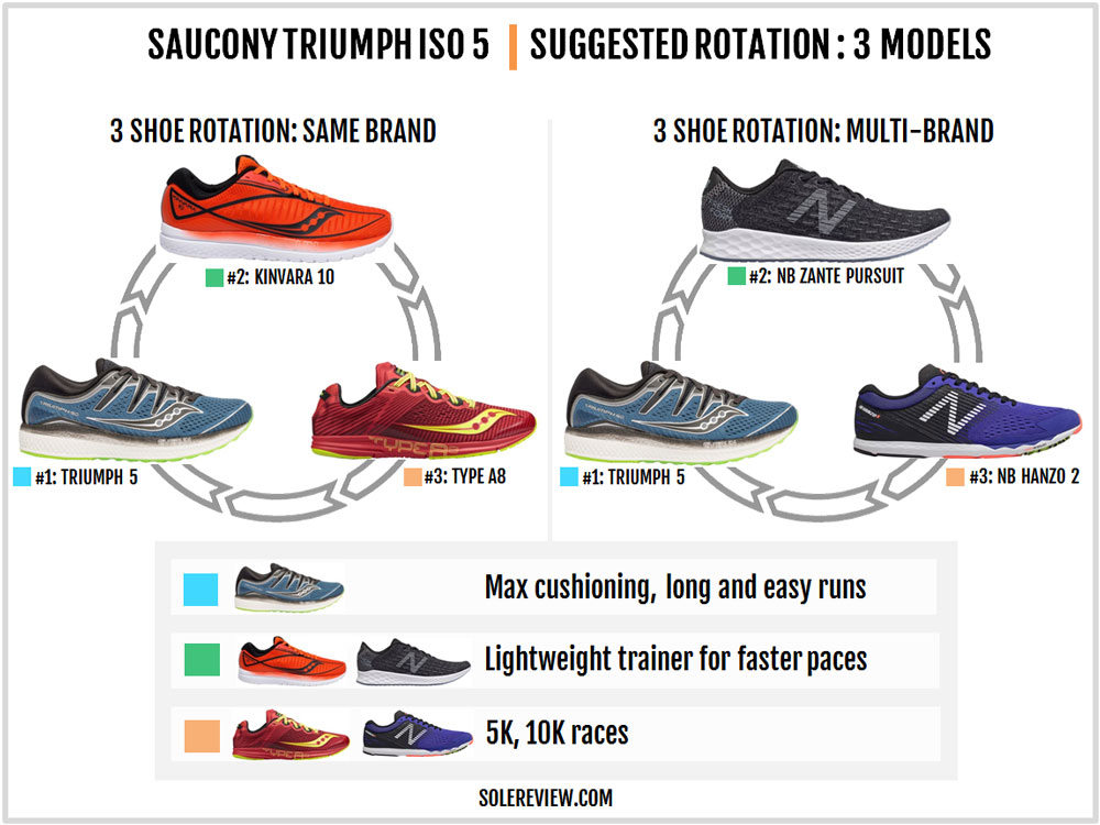 saucony triumph iso 5 solereview