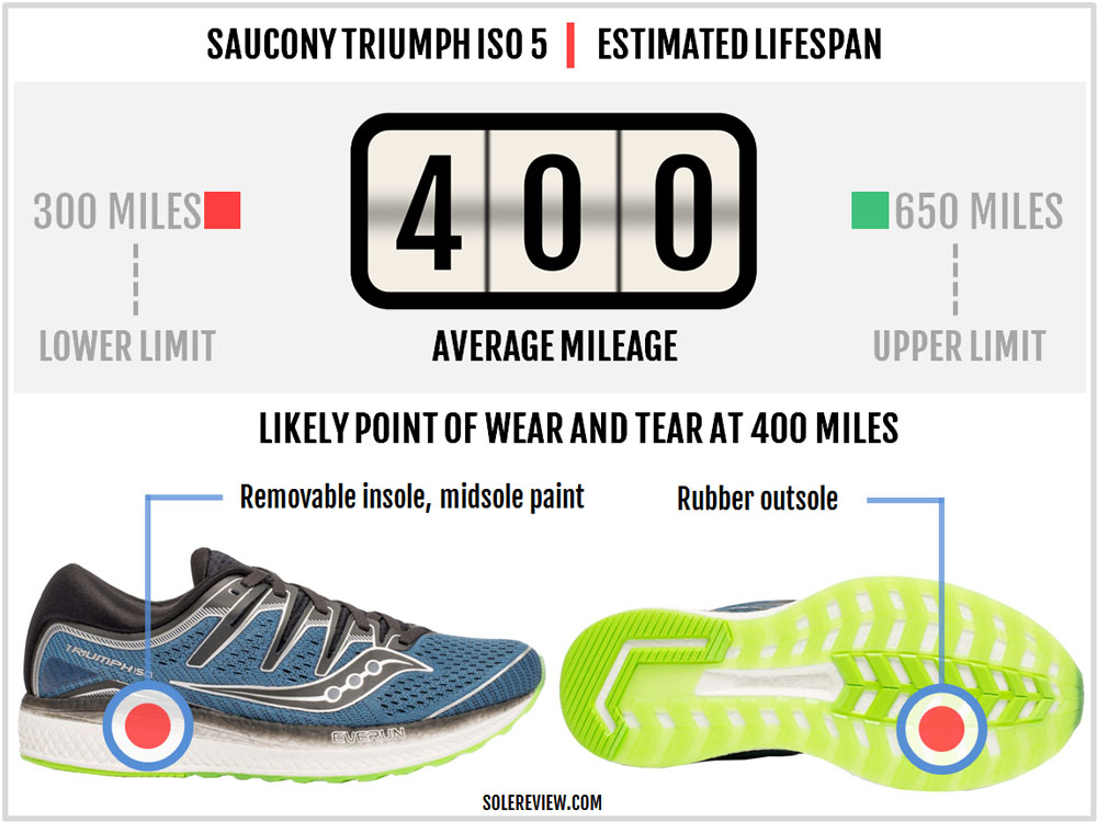 saucony triumph iso 5 weight