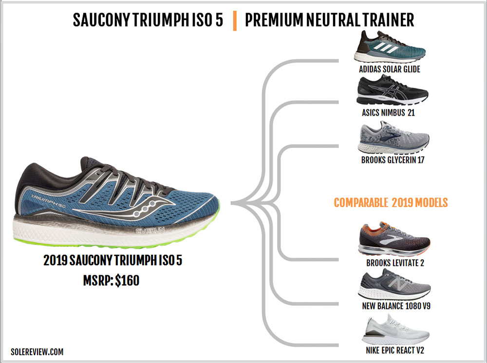 Saucony Triumph ISO 5 Review | Solereview