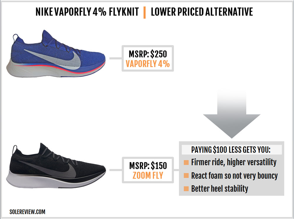 Should you buy the Nike Vaporfly 4% Flyknits? We asked a podiatrist.