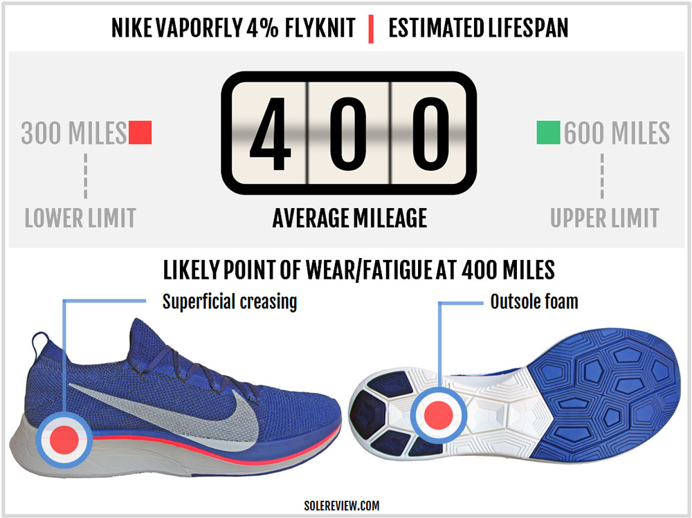 weight of nike vaporfly 4