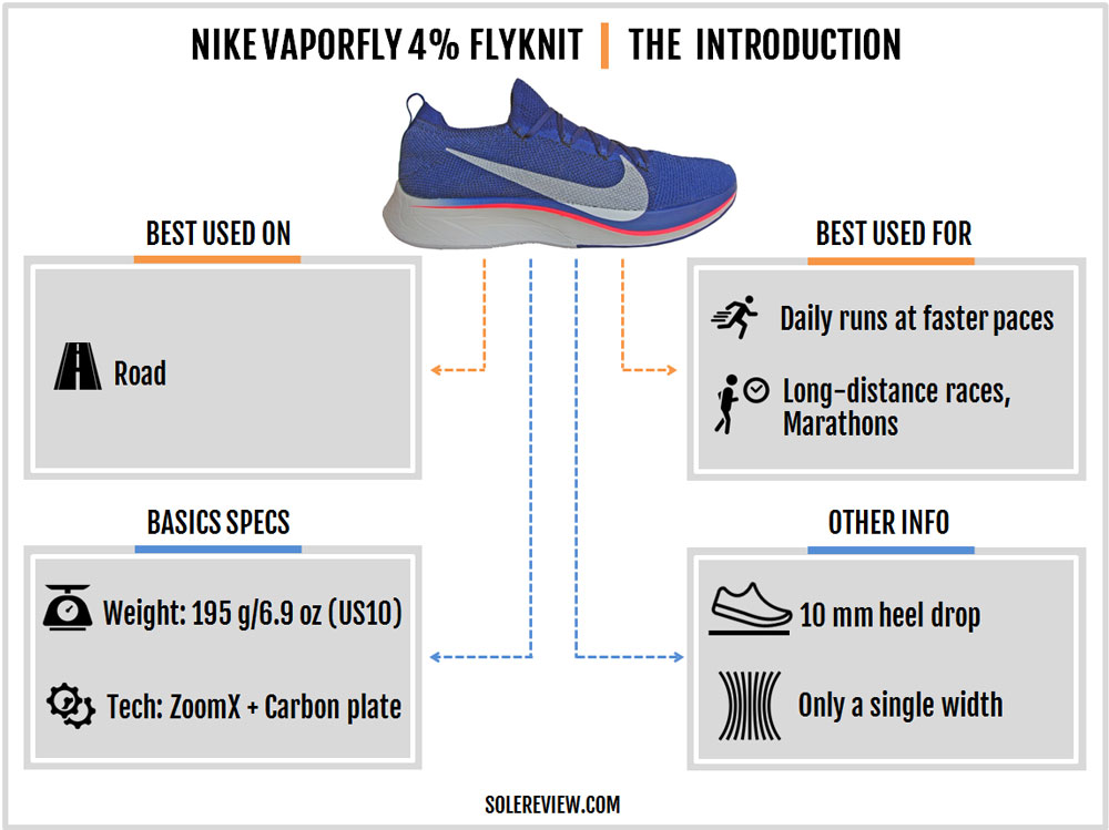 how does nike vaporfly work