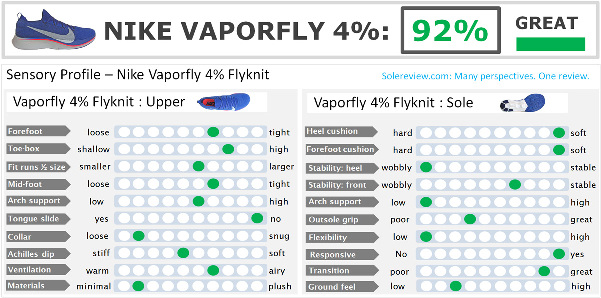 nike zoomx vaporfly next size chart