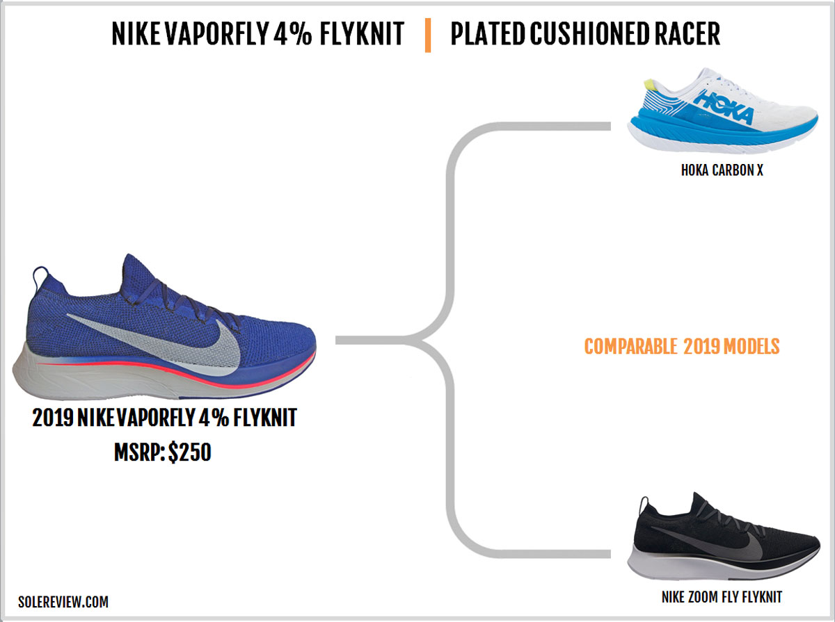 Nike Vaporfly 4% Flyknit Review 