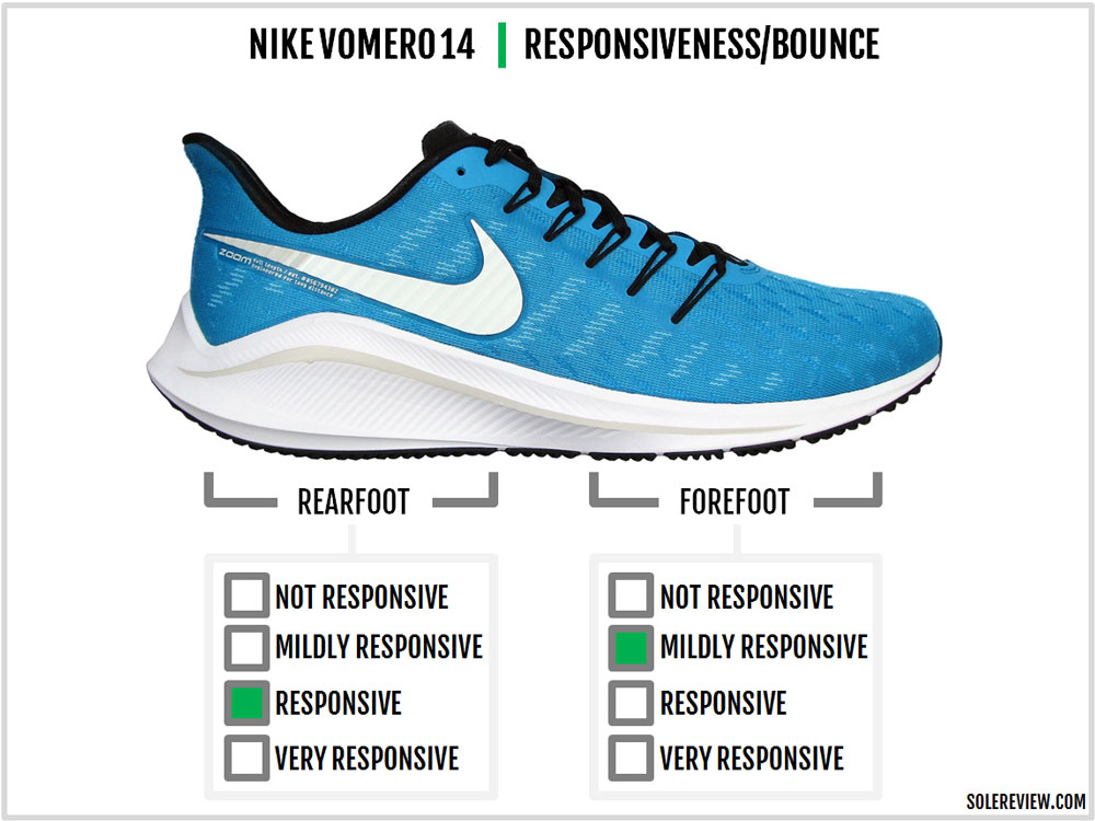 nike vomero 14 solereview
