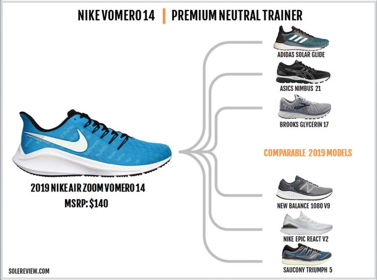 Nike Air Zoom Vomero 14 Review | Solereview