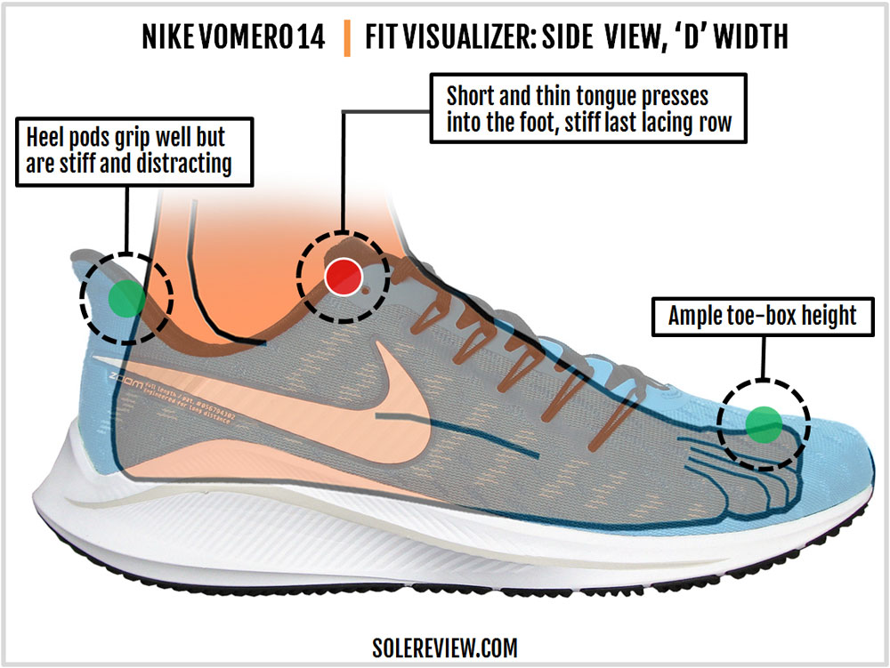Respectivamente decidir Llevando Nike Air Zoom Vomero 14 Review | Solereview