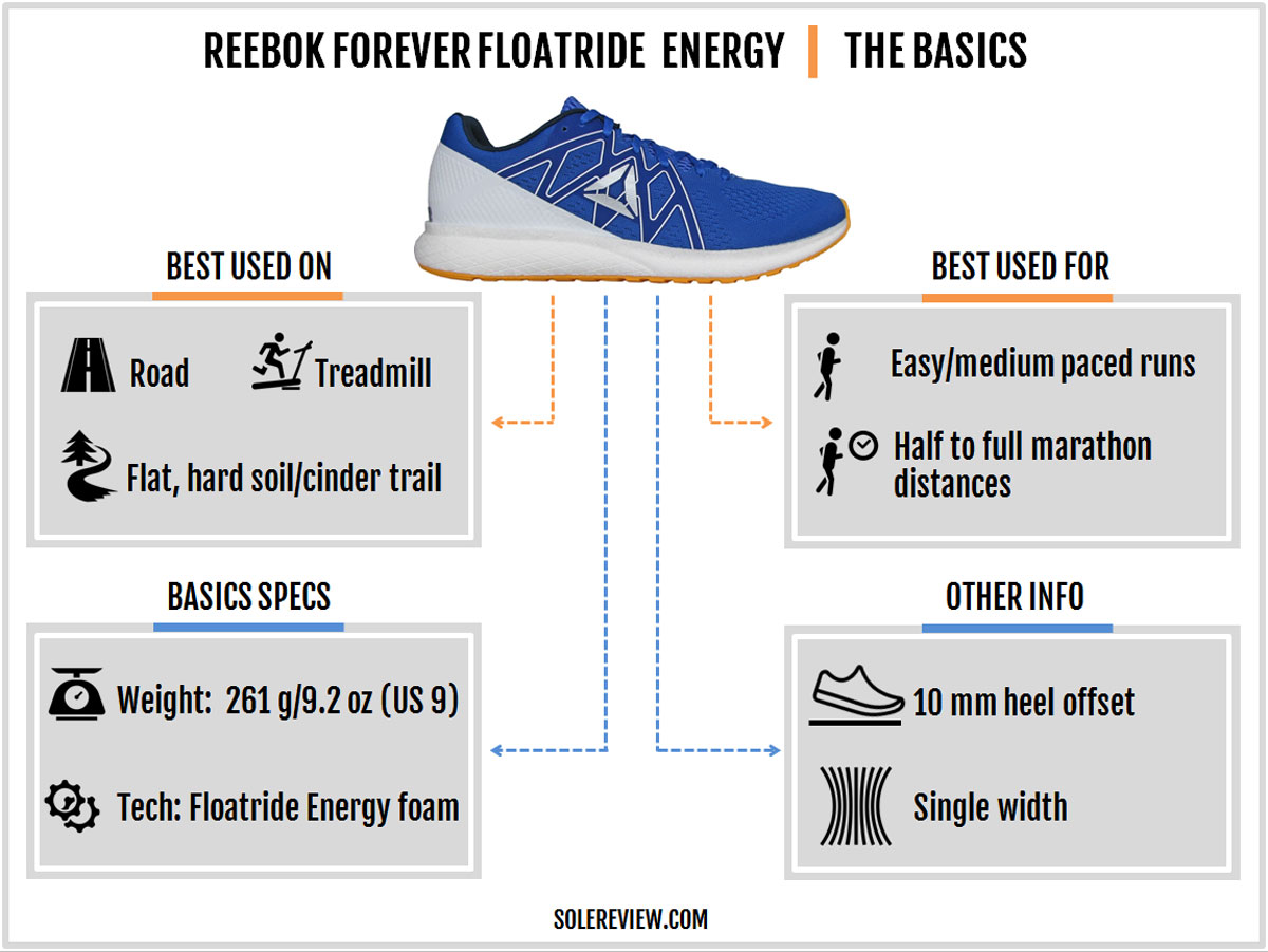 reebok floatride run energy