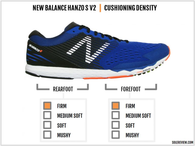 New Balance Hanzo S V2 Review | Solereview