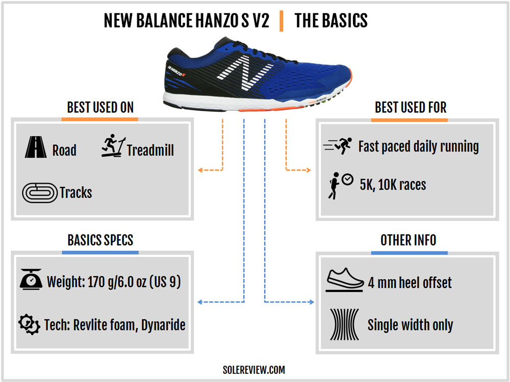 New Balance Hanzo S V2 Review | Solereview