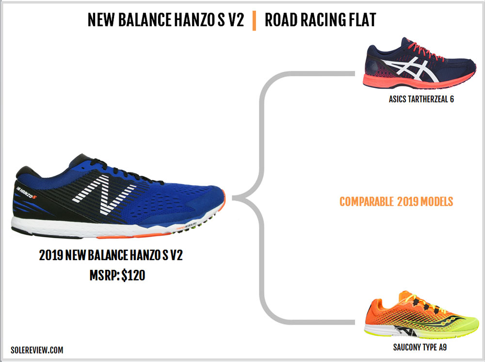 new balance hanzo s v2 review