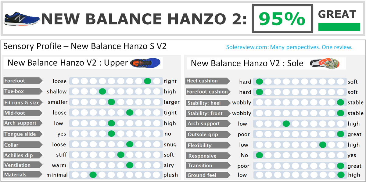 new balance hanzo v2 review