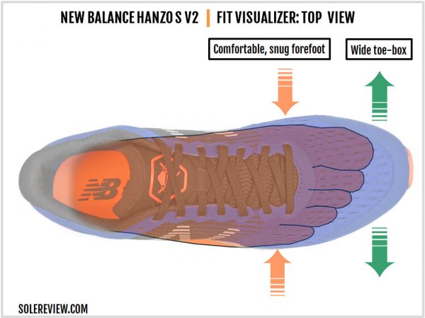 New Balance Hanzo S V2 Review | Solereview