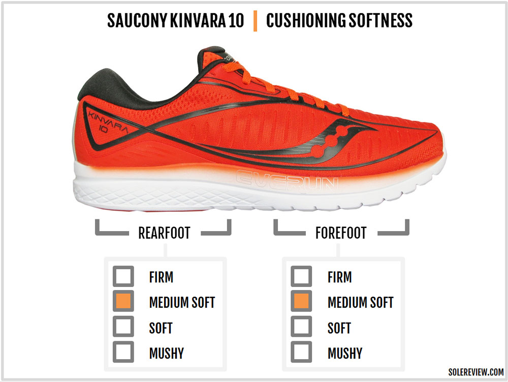 Saucony Kinvara 10 Review | Solereview