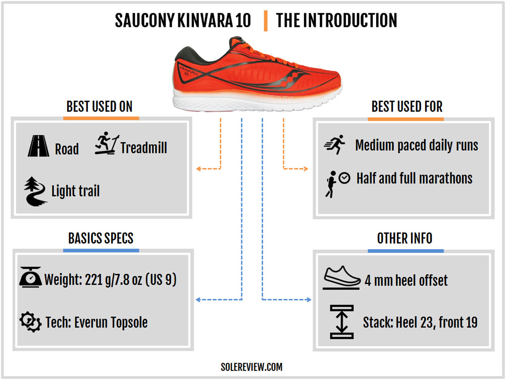 saucony kinvara for half marathon