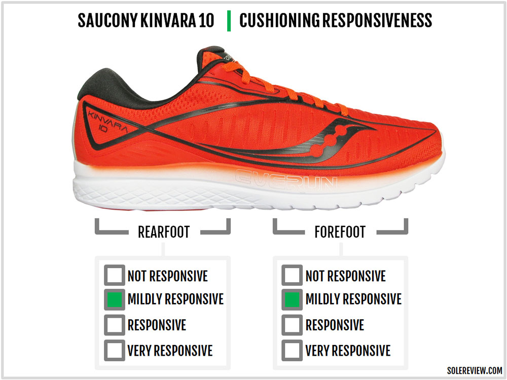saucony kinvara for flat feet