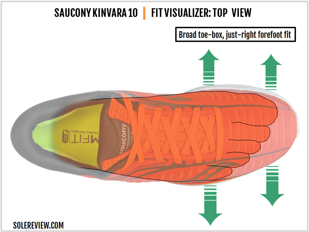 Saucony Kinvara 10 Review – Solereview