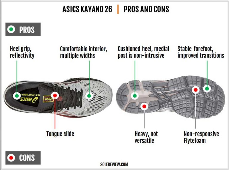 Asics Gel-Kayano 26 Review | Solereview