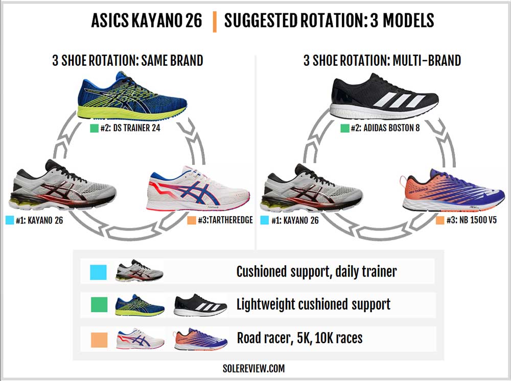 shoes comparable to asics kayano