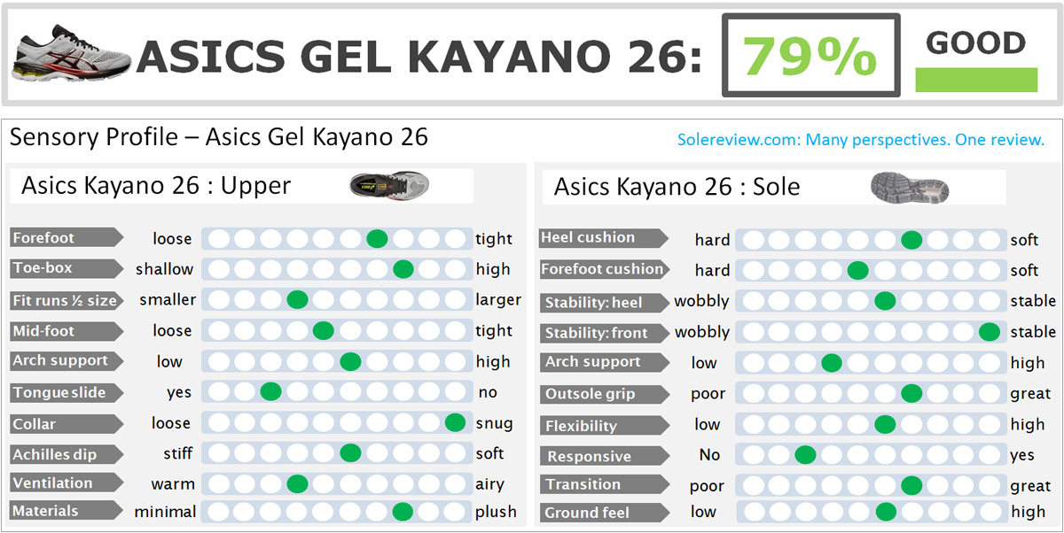 Asics Gel-Kayano 26 Review | Solereview