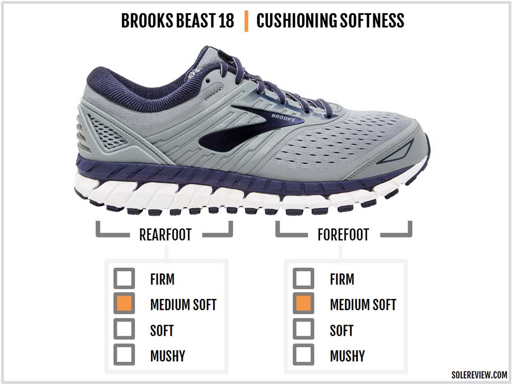 brooks beast 18 running shoes