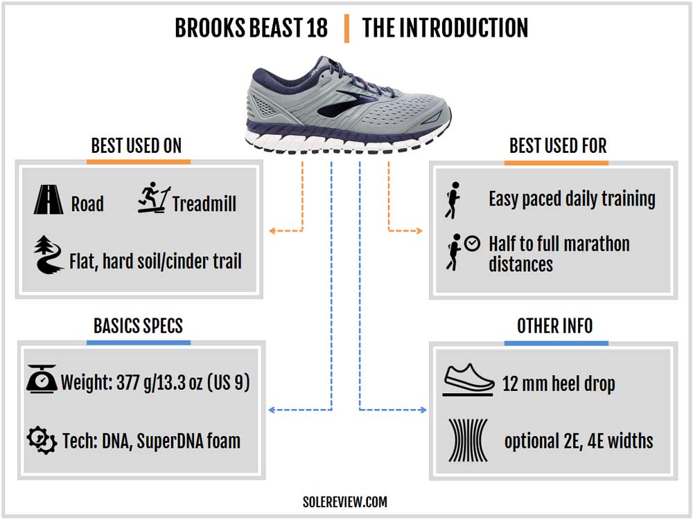 Brooks Beast '18 Review | Solereview