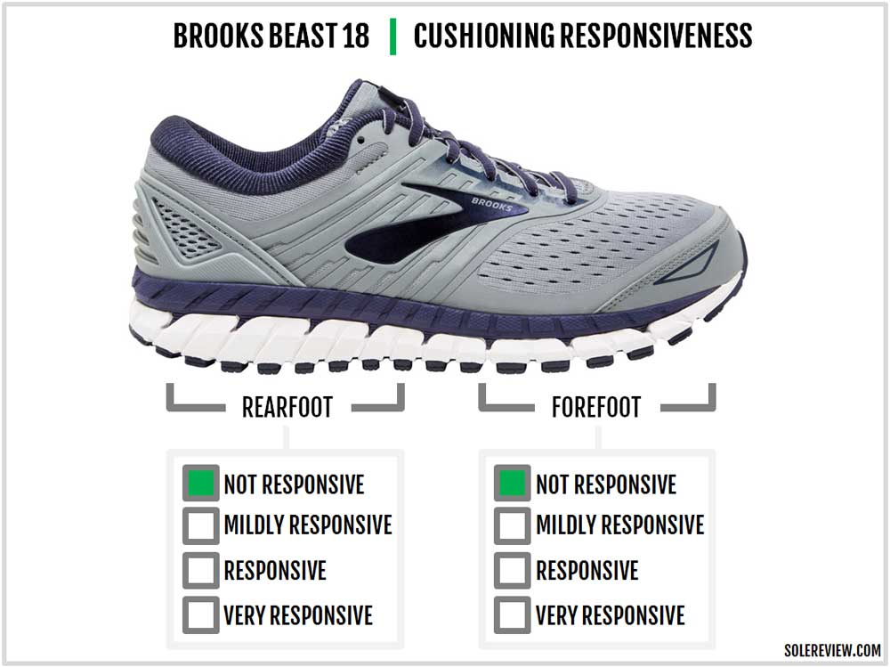 brooks beast 18 men's shoes