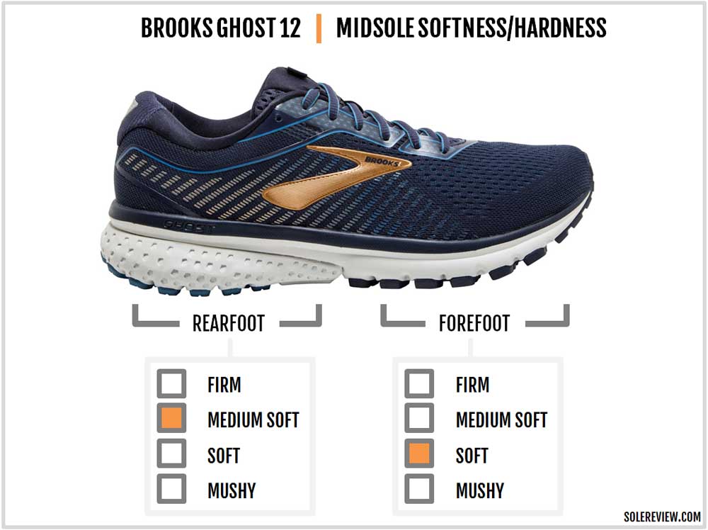 brooks ghost similar shoes