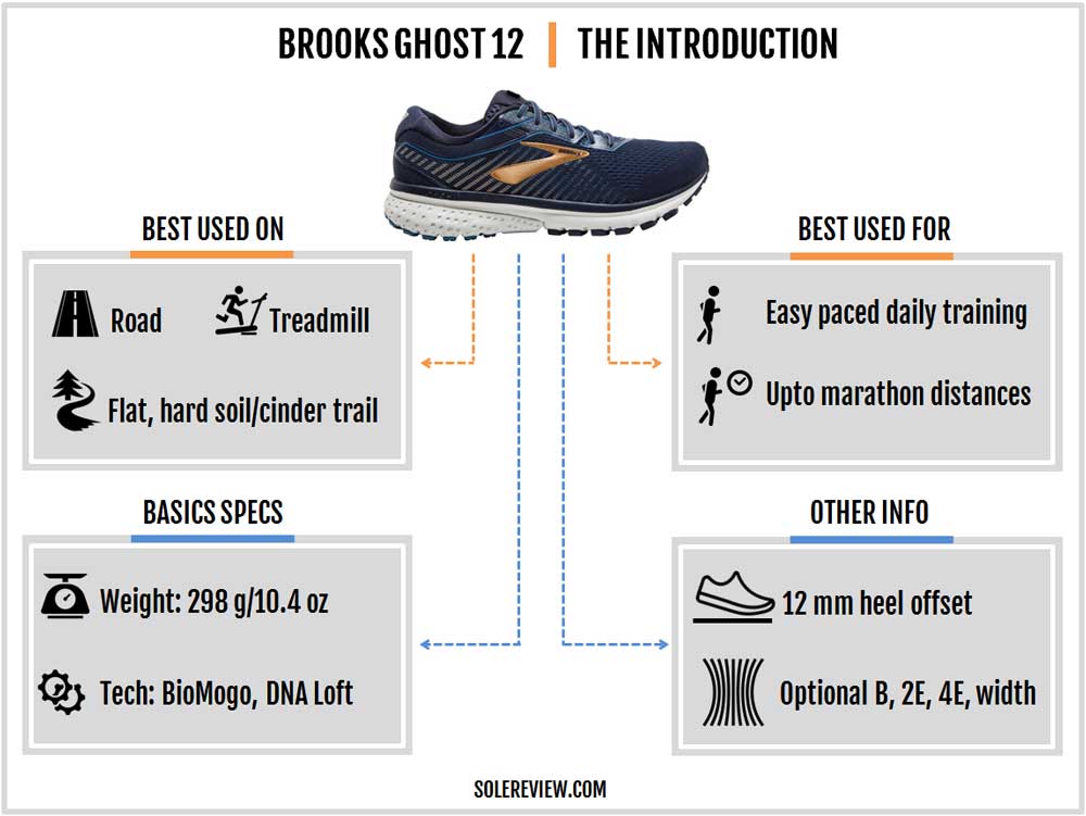 difference between brooks ghost 11 and 12