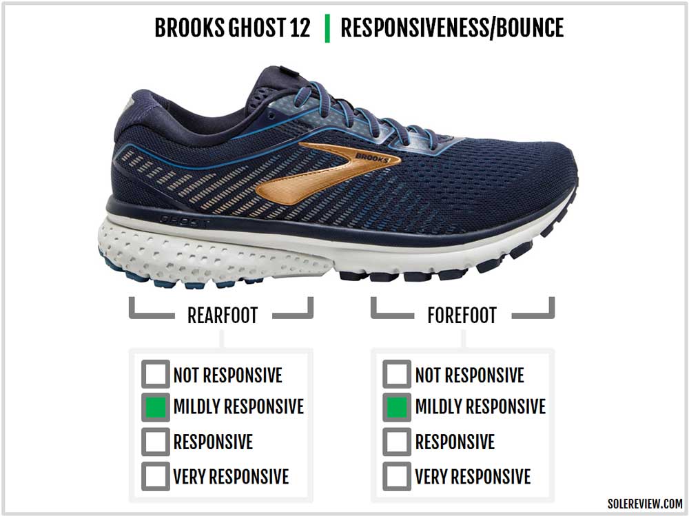 ghost 12 brooks review