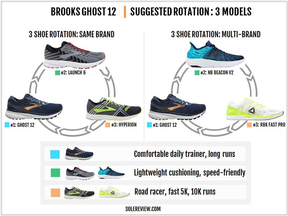 brooks shoe size compared to nike