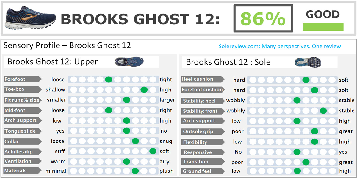 brooks ghost sizing