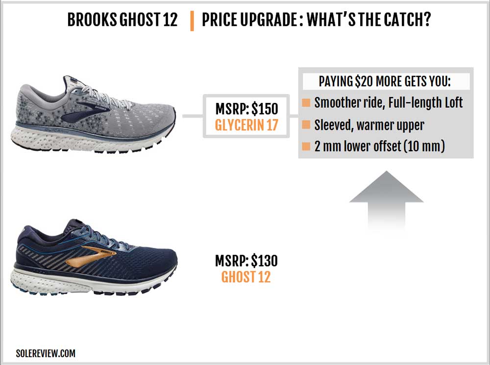 difference between brooks adrenaline and ghost